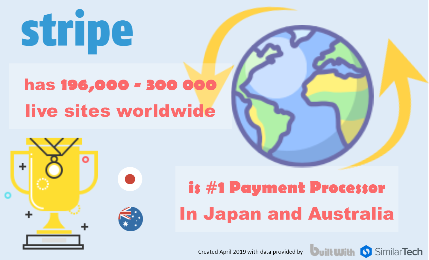 why-stripe-dominates-as-marketplace-payment-system-cobbleweb