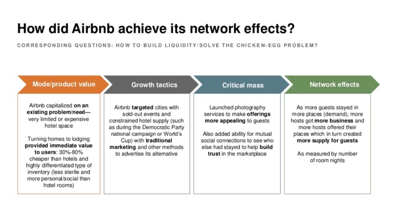 Grow the value of your marketplace with powerful network effects